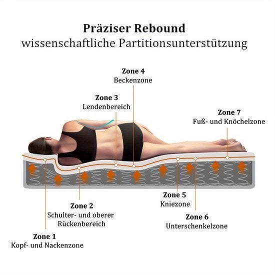 Matras – Pocketvering Matras – 7-Zone Matras, Corvance B.V., Verzenden, Nieuw, Corvancebol@gmail.com