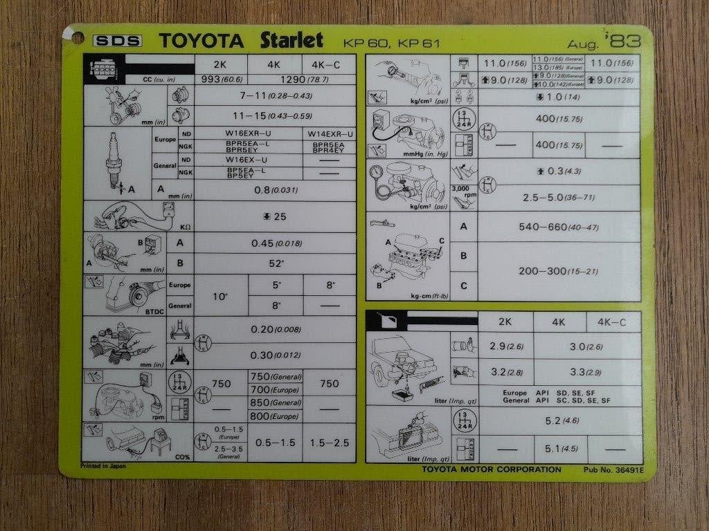 Werkplaatsblad/Servicekaart - TOYOTA STARLET KP60 - SDS, Verzenden