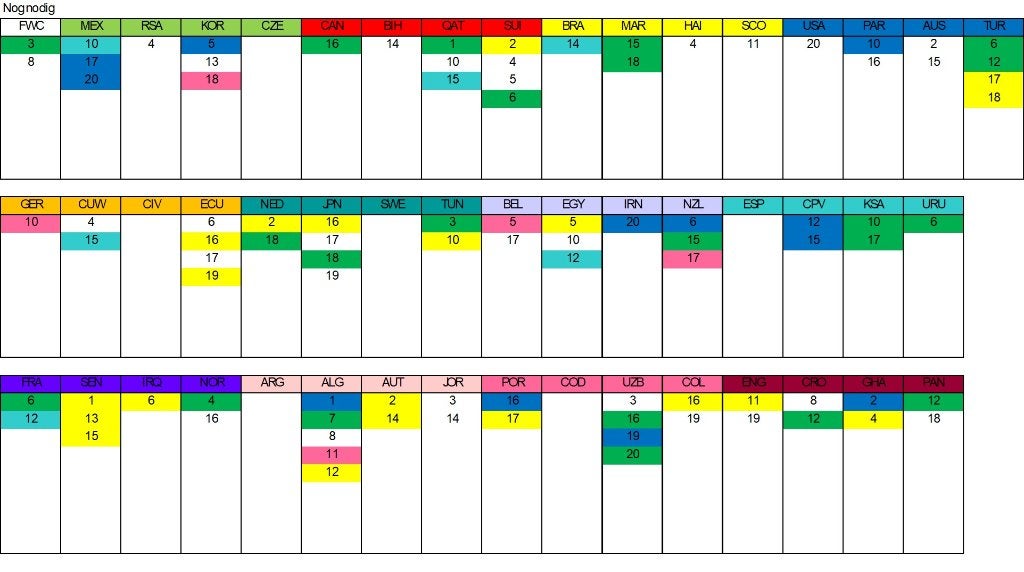 Panini WK 2026 plaatjes ruilen! (update 23-6 23.18u), Ophalen, Nieuw, Meerdere stickers