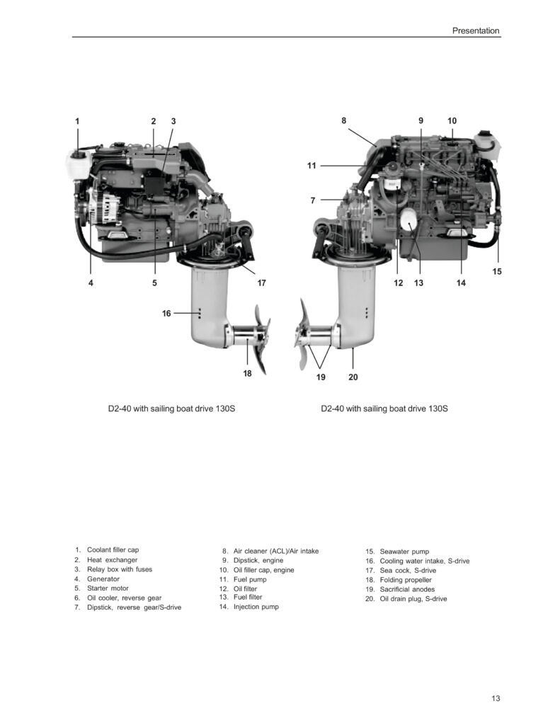 Volvo Penta EPC 6 2020 Offline, Verzenden, Motor en Techniek