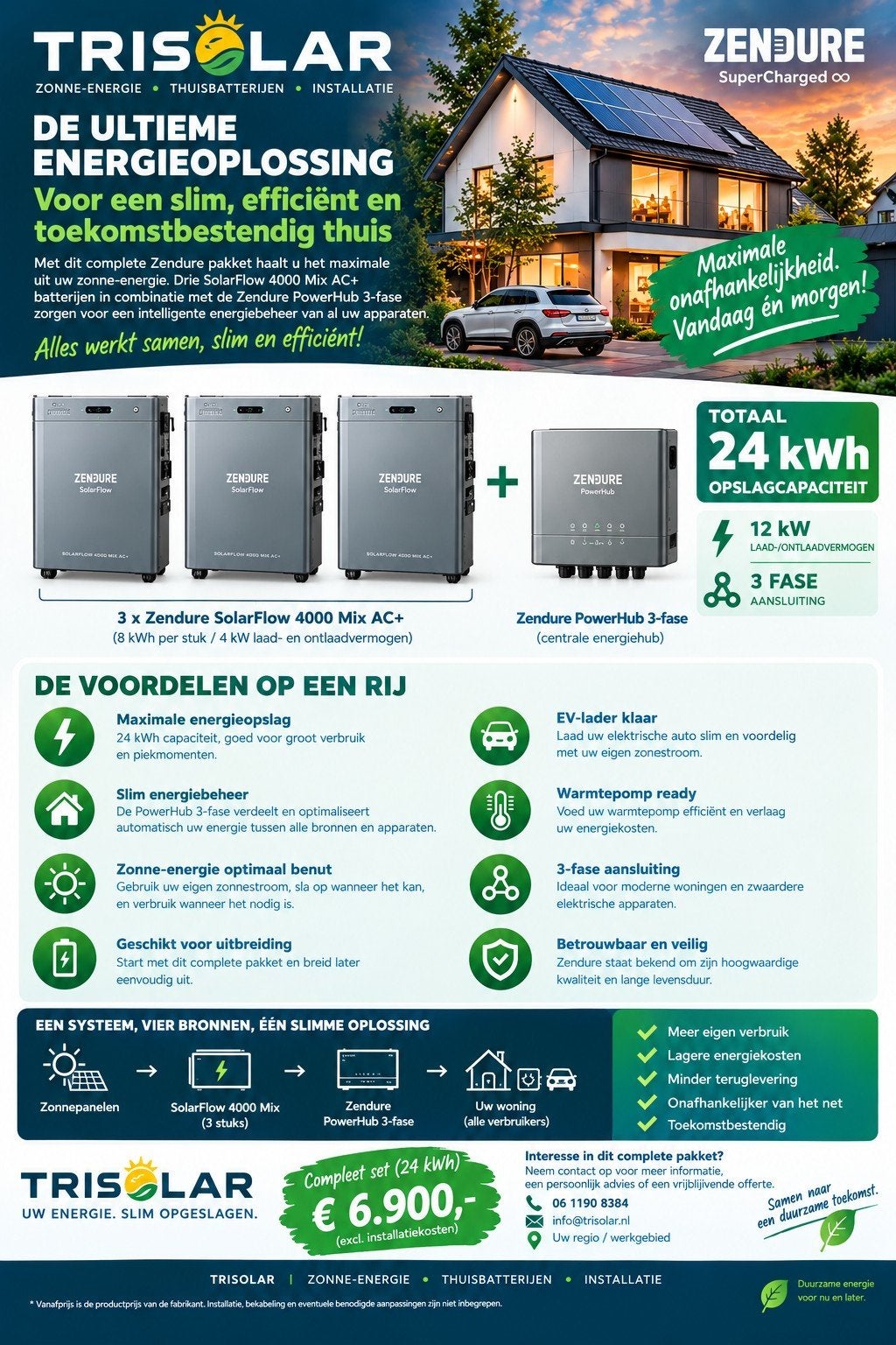 Thuisbatterij 24Kwh