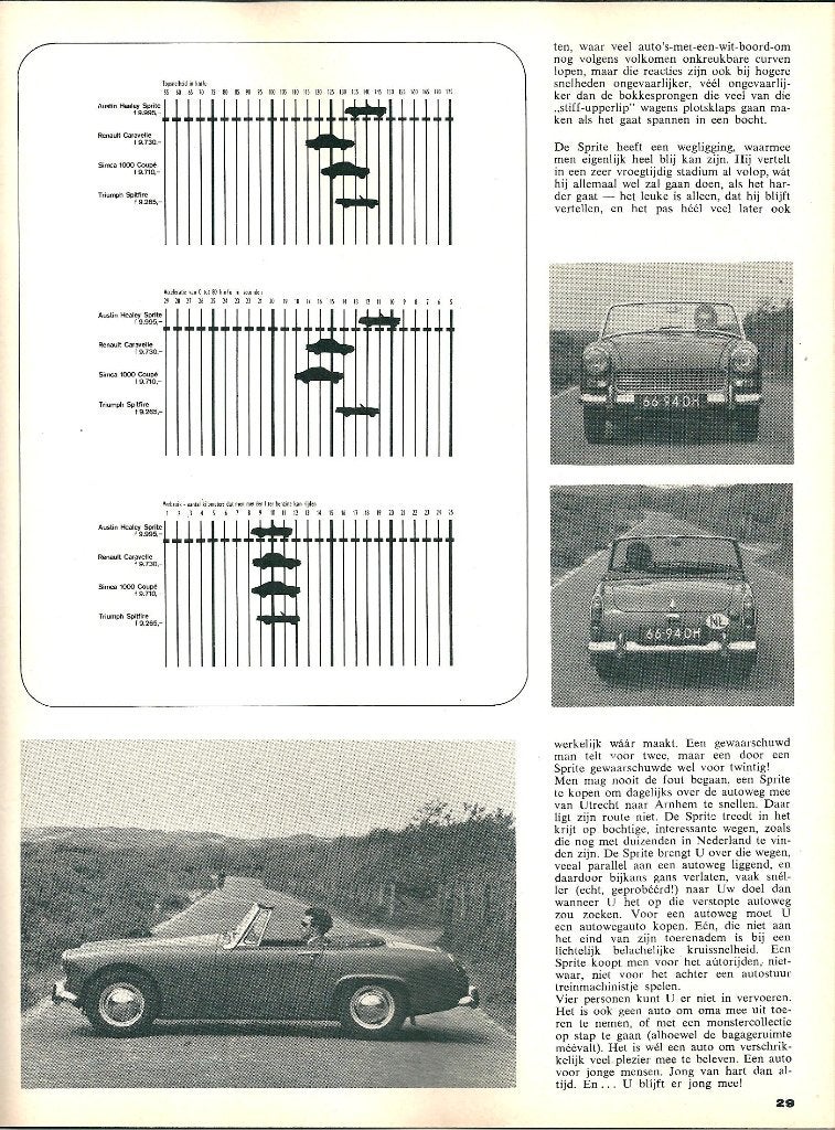 Autovisie test Austin Healey Sprite 1967, Ophalen of Verzenden, Gelezen, Overige merken