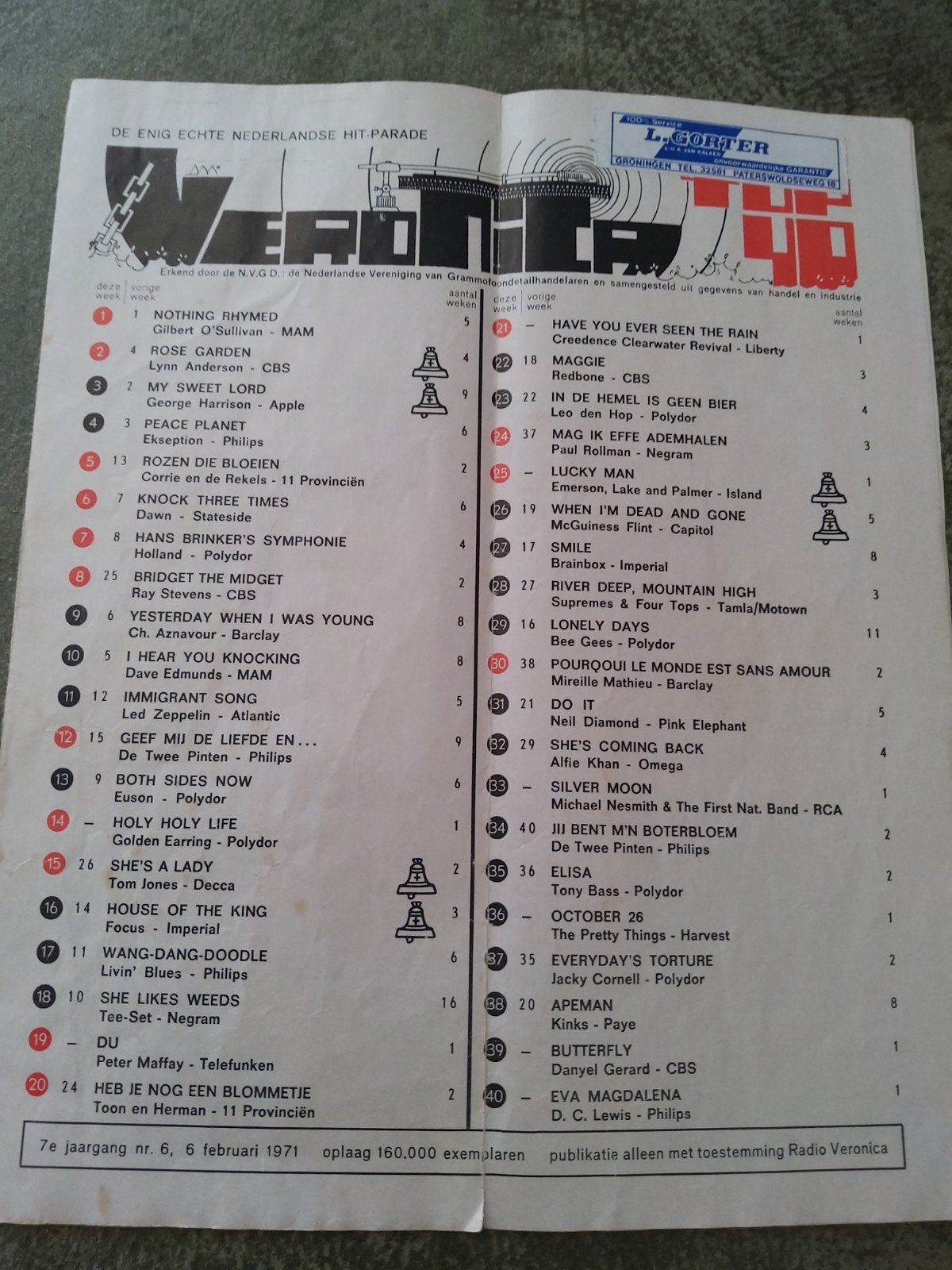 The Pretty Things: Cold stone  in top 40 Veronica  6-2-1971, Ophalen of Verzenden, Boek, Tijdschrift of Artikel