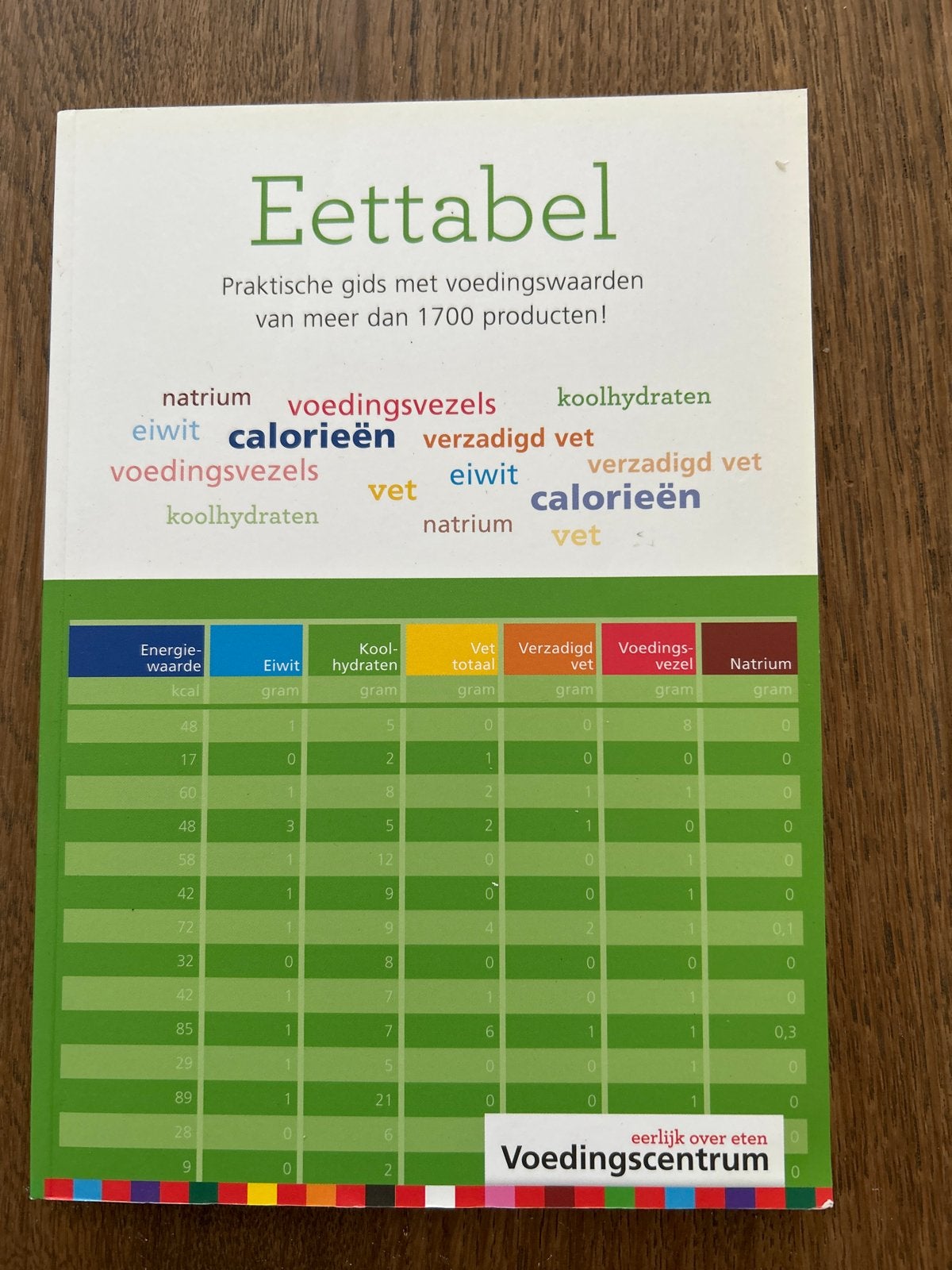 Eettabel: Praktische gids met voedingswaarden, Ophalen of Verzenden, Zo goed als nieuw, Dieet en Voeding