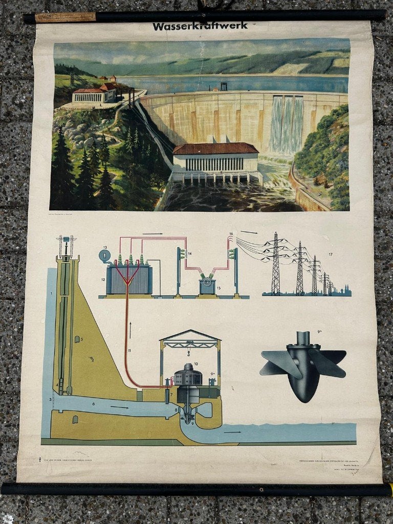 Wasserkraftwerk (waterkrachtcentrale), Ophalen of Verzenden, Natuur en Biologie