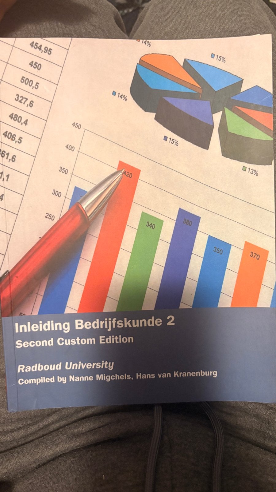 Studieboek: Inleiding Bedrijfskunde 2 - Radboud University, Ophalen of Verzenden, Gamma, Zo goed als nieuw, WO