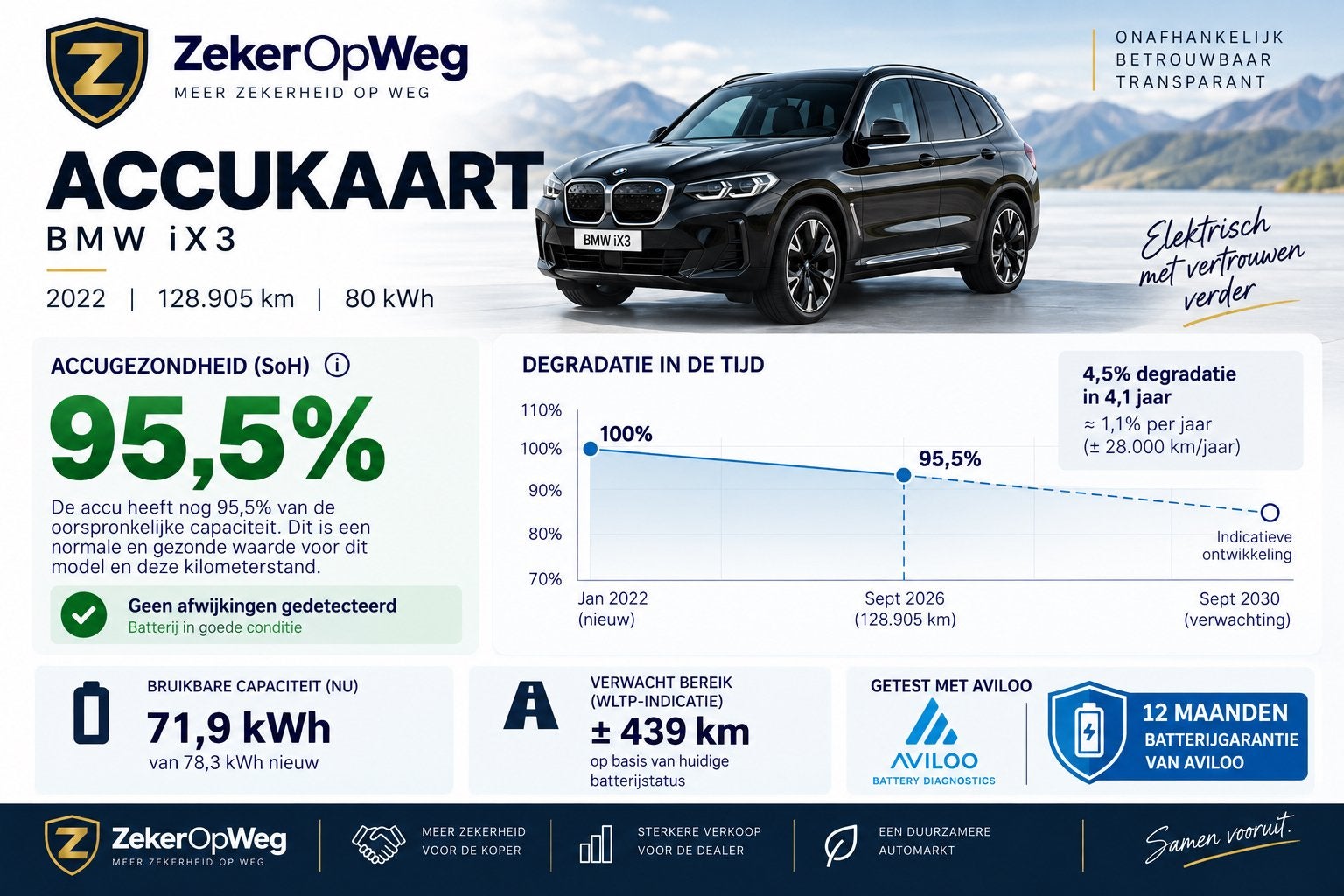 BMW iX3 M-Sport | 95,5% SoH | AVILOO | Pano | HUD | H/K|Trek, Auto's, Automaat, Achterwielaandrijving, 750 kg, Zwart