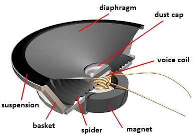 Luidspreker tweeter woofer spareparts onderdelen service, Overige merken, Gebruikt, Ophalen of Verzenden, Minder dan 60 watt