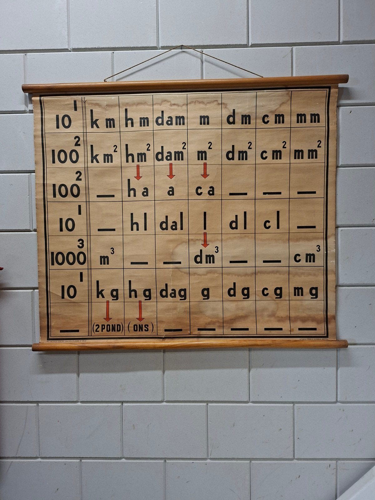 7xVintage Schoolkaarten: Aardrijkskunde, Metriek Stelsel,, Ophalen, Aardrijkskunde