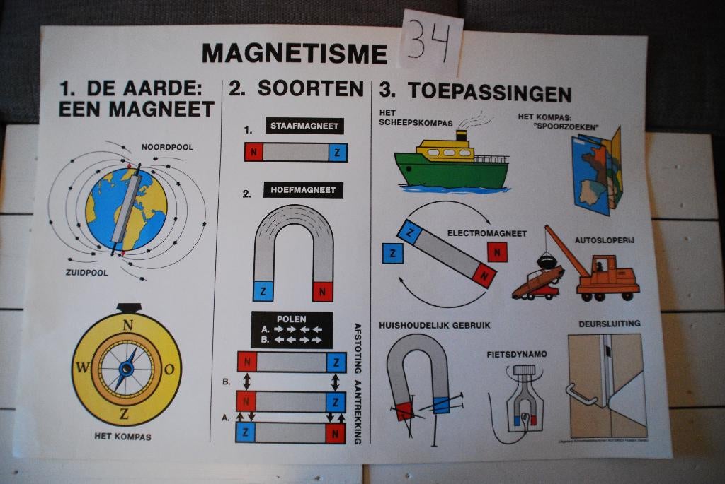 diverse school platen, Ophalen of Verzenden, Overige thema's