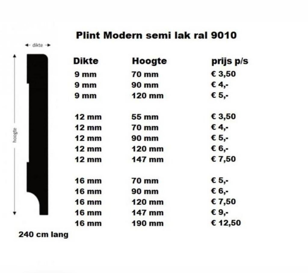 12x147mm plint modern ral9010 semi lak 240cm lang AANBIEDING, Ophalen, 7681EA, Nieuw, Mdf