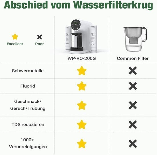 Omgekeerde Osmose Filter – Waterzuiveringssysteem, Corvance B.V., Verzenden, Nieuw, Corvancebol@gmail.com