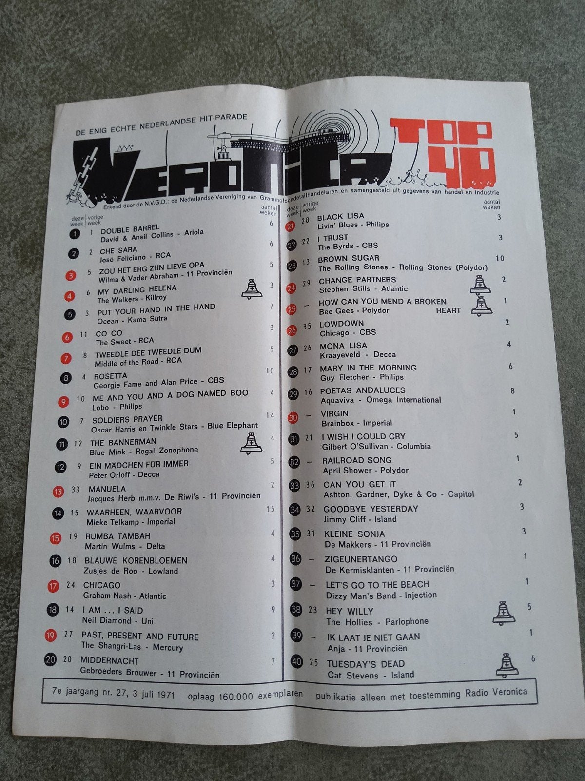 Veronica top 40:   3 juli 1971, Ophalen of Verzenden, Boek, Tijdschrift of Artikel