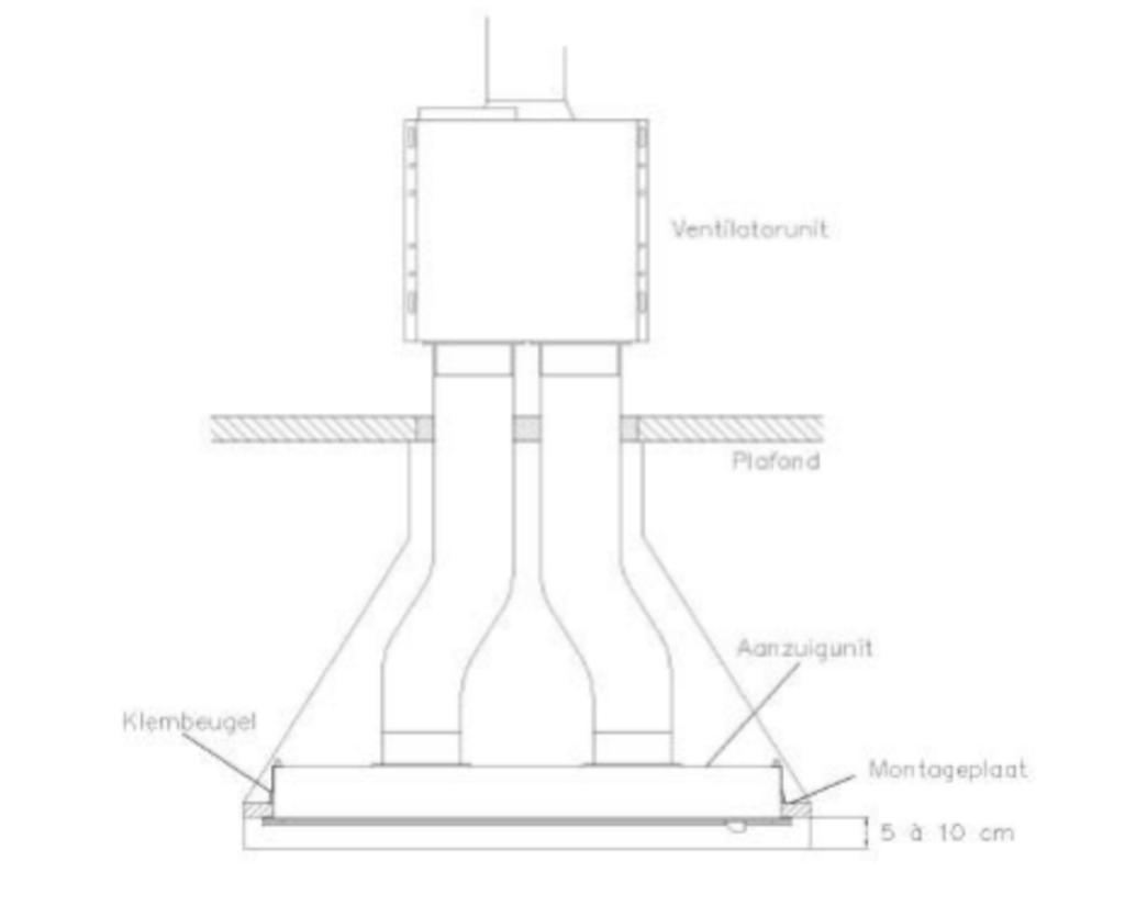 Itho D88 Externe motor voor afzuigkap //NIEUW IN DOOS//, Ophalen, Overige typen, Nieuw, Inbouw