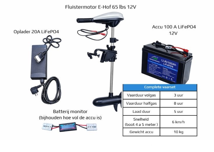 Complete vaarset; 65 lbs met 100 Ah lithium accu + snellader, Ophalen, Nieuw, Motor en Techniek, Motorboot