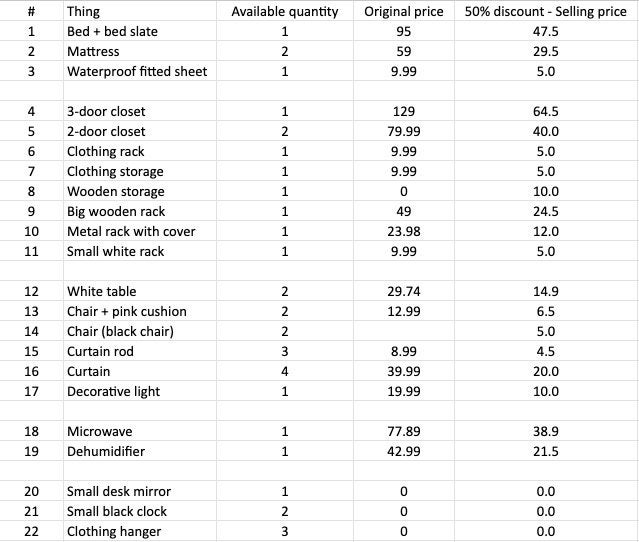 Moving out sales, Ophalen, 100 tot 150 cm, 50 tot 100 cm, Zo goed als nieuw