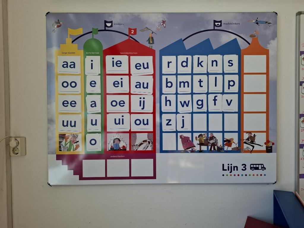 Lijn 3 Klankenbord (2 stuks), Ophalen of Verzenden, Zo goed als nieuw, Overige niveaus, Nederlands