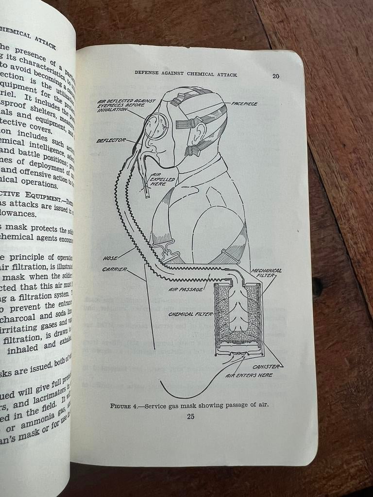 WO2 Amerikaans Gas voorschrift gasmasker uitrusting, Verzamelen, Ophalen of Verzenden, Nederland, Boek of Tijdschrift
