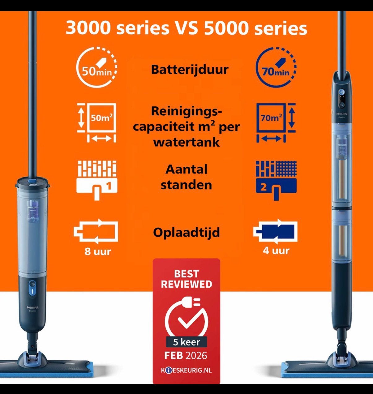 Philips dwille, Ophalen, Zo goed als nieuw