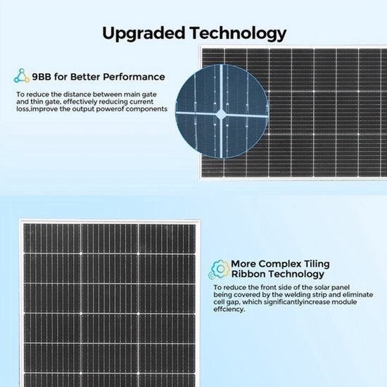 Zonnepanelen Set – Solar Panel – Zonnepaneel, Corvance B.V., Verzenden, Nieuw, Corvancebol@gmail.com