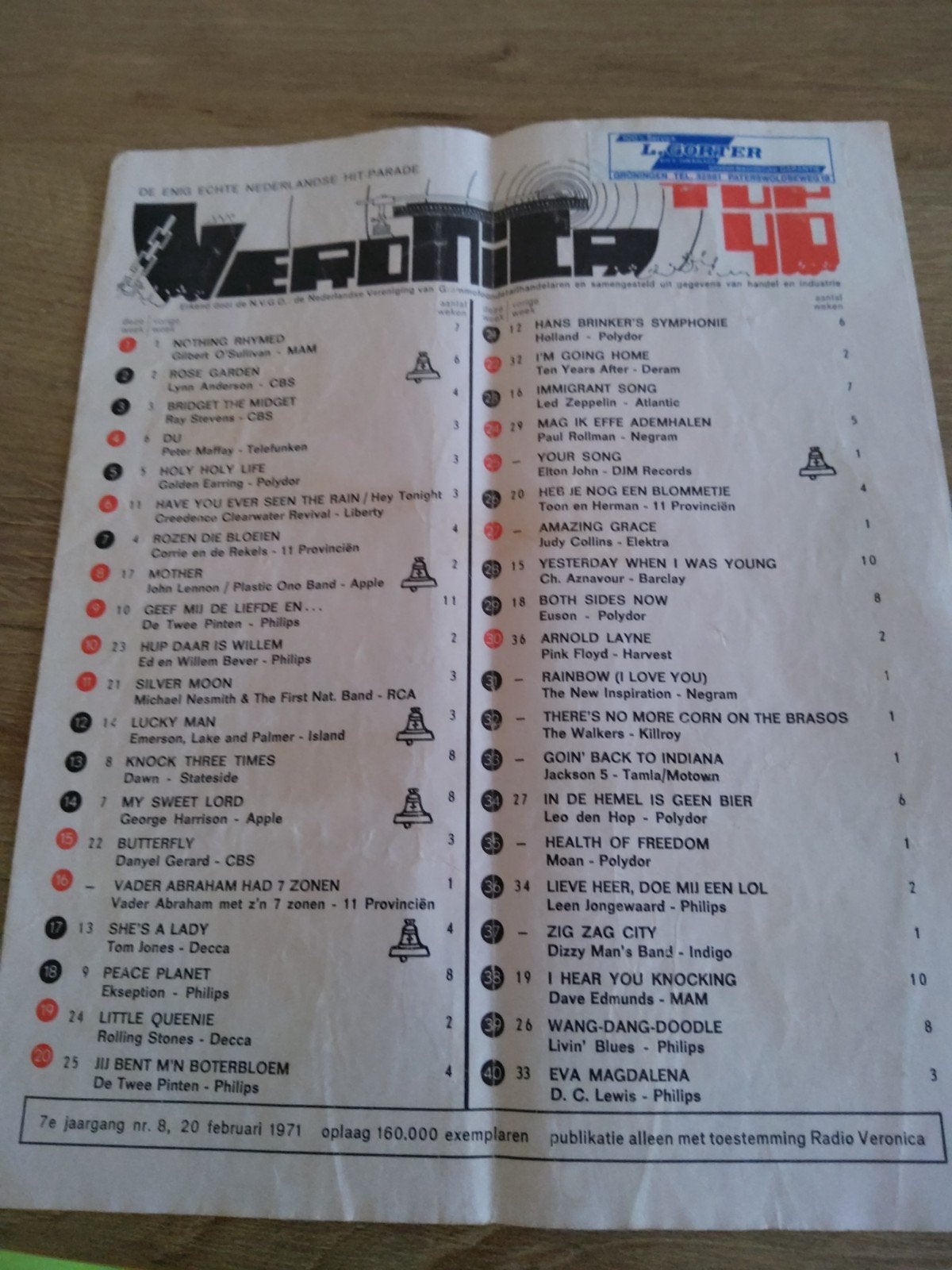 Dizzy Man's Band: veronica top 40 Zig zag city 20-2-'71, Verzamelen, Ophalen of Verzenden, Boek, Tijdschrift of Artikel