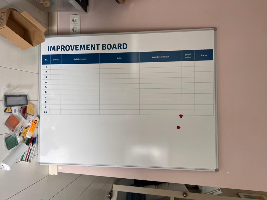 Lean verbeterbord, Ophalen, Beta, Nieuw, Niet van toepassing