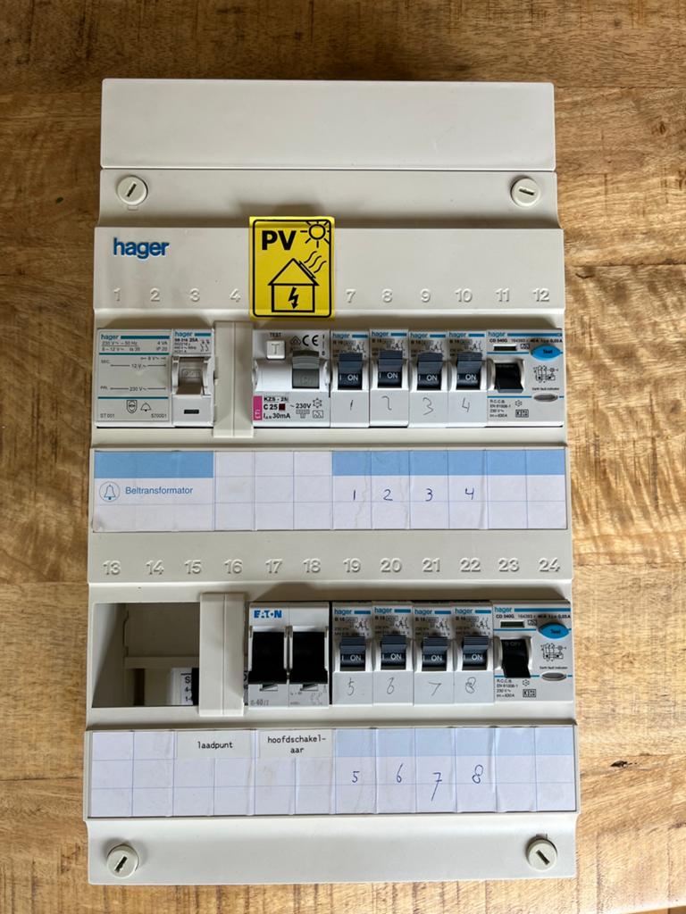 Hager groepenkast 1 fase, Ophalen of Verzenden, Gebruikt, Overige typen