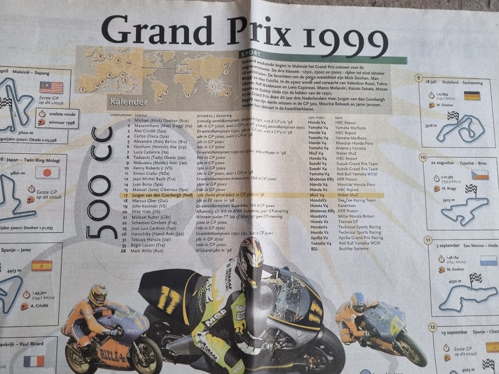 Artikel Grand Prix wegracemotoren 1999, Ophalen of Verzenden, 1980 tot heden, Knipsel(s)