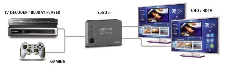 Marmitiek Split 312 UHD 4K HDMI Splitter, Ophalen of Verzenden, Nieuw