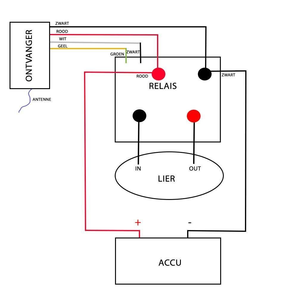 Afstandsbediening Lier 12V (draadloos), Verzenden