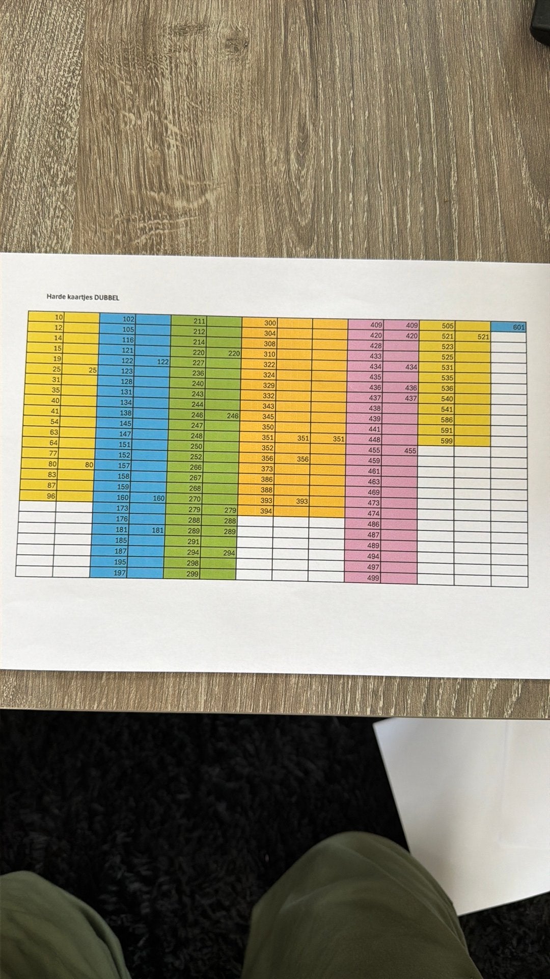Panini Adrenalyn update 14-06 kaarten ruilen zoeterwoude, Ophalen, Zo goed als nieuw, Buitenlandse clubs, Poster, Plaatje of Sticker