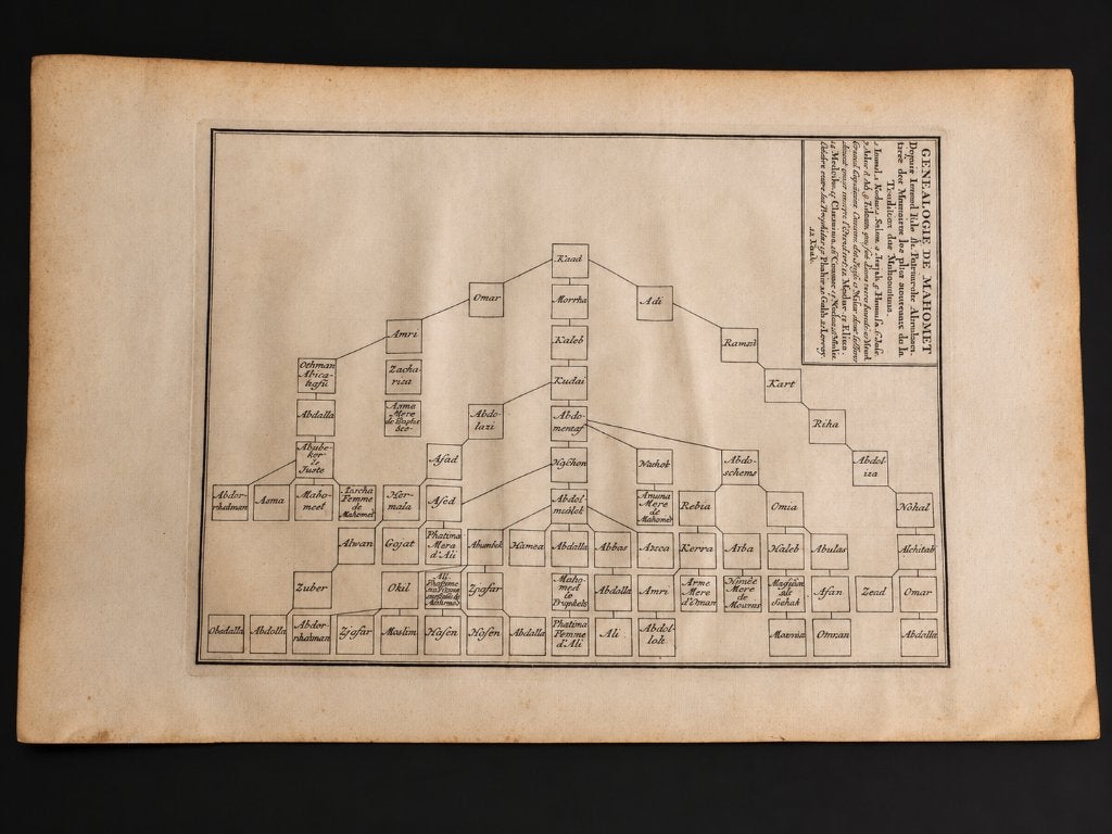 Gravure 1727 | Bernard Picart | +1,7% NL/EU StartUp Aandelen, Antiek en Kunst, Antiek | Boeken en Bijbels, Ophalen of Verzenden