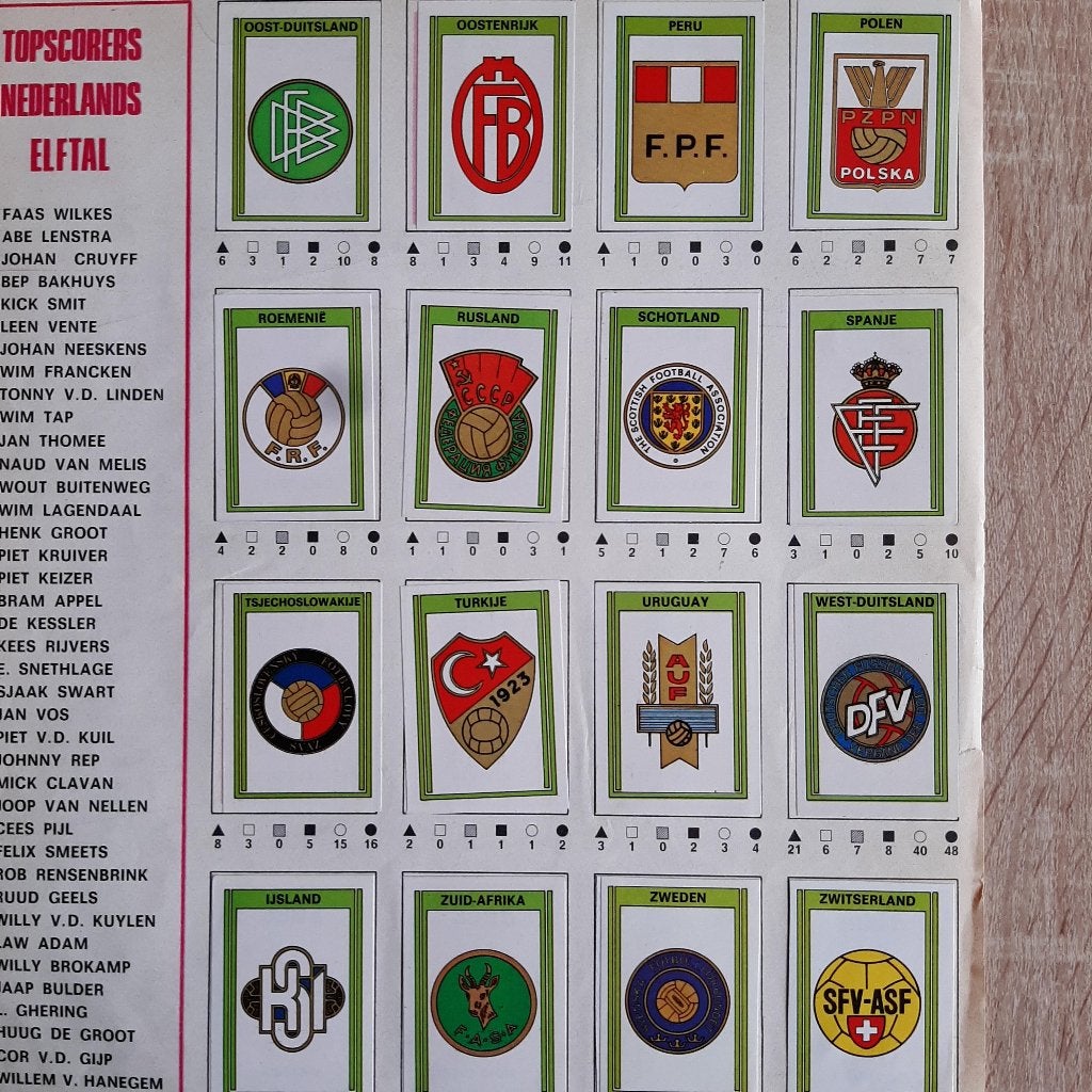 voetbalplaatjes emblemen van Landenteams uit de jaren 70, Verzamelen, Verzenden, Gebruikt, Buitenlandse clubs, Poster, Plaatje of Sticker