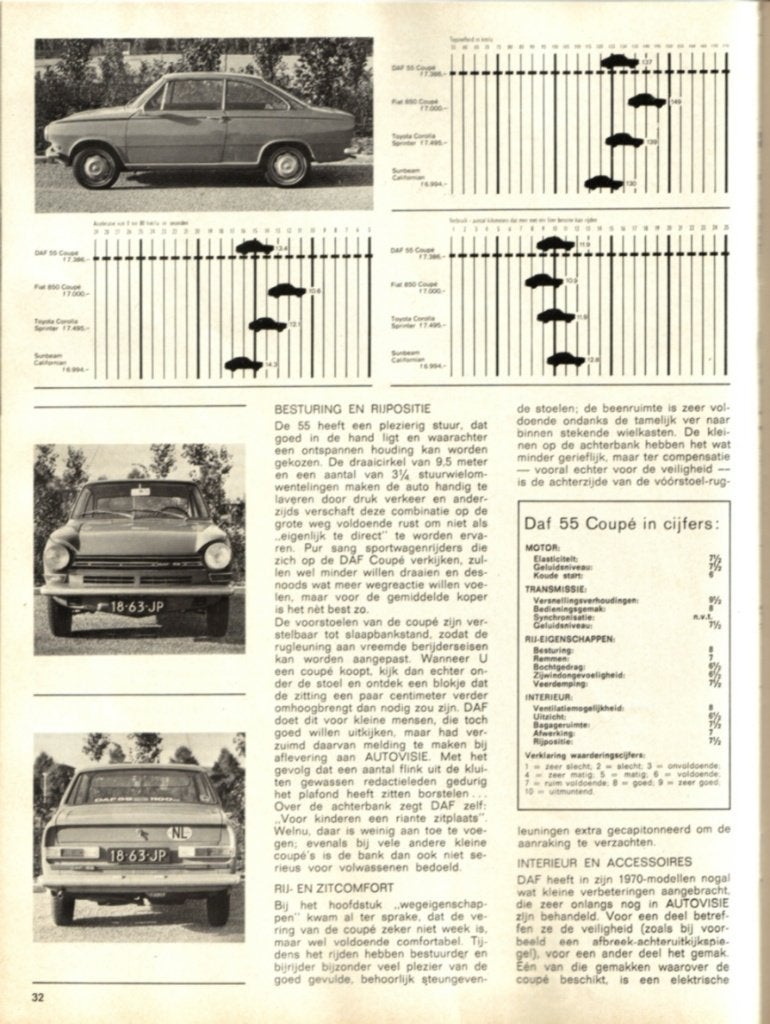 Autovisie test Daf 55 Coupe Oktober 1969, Ophalen of Verzenden, Gelezen, Overige merken