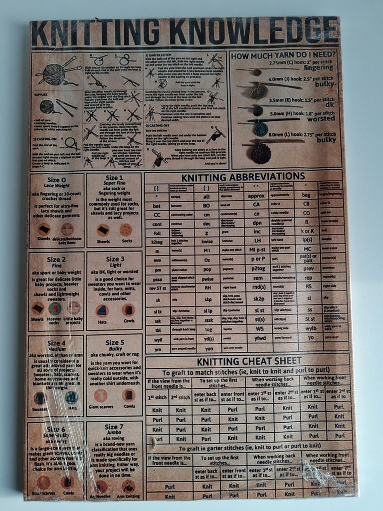 Knitting Knowledge: Handige Gids voor Breiers, Ophalen of Verzenden, Nieuw, Breien of Haken, Overige typen