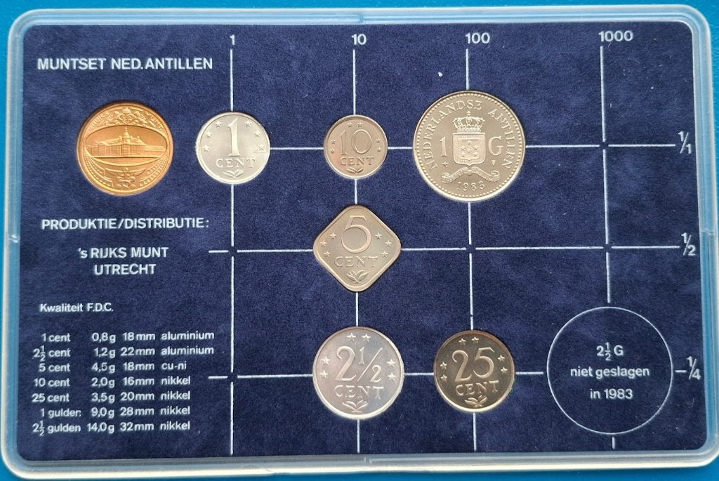 Nederlandse Antillen Muntset - 1983, Verzenden, Koningin Beatrix, Overige waardes