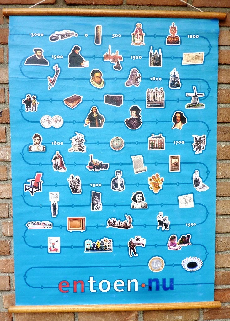 Oude schoolplaat met tijdas over 5000 jaren, Ophalen of Verzenden, Geschiedenis