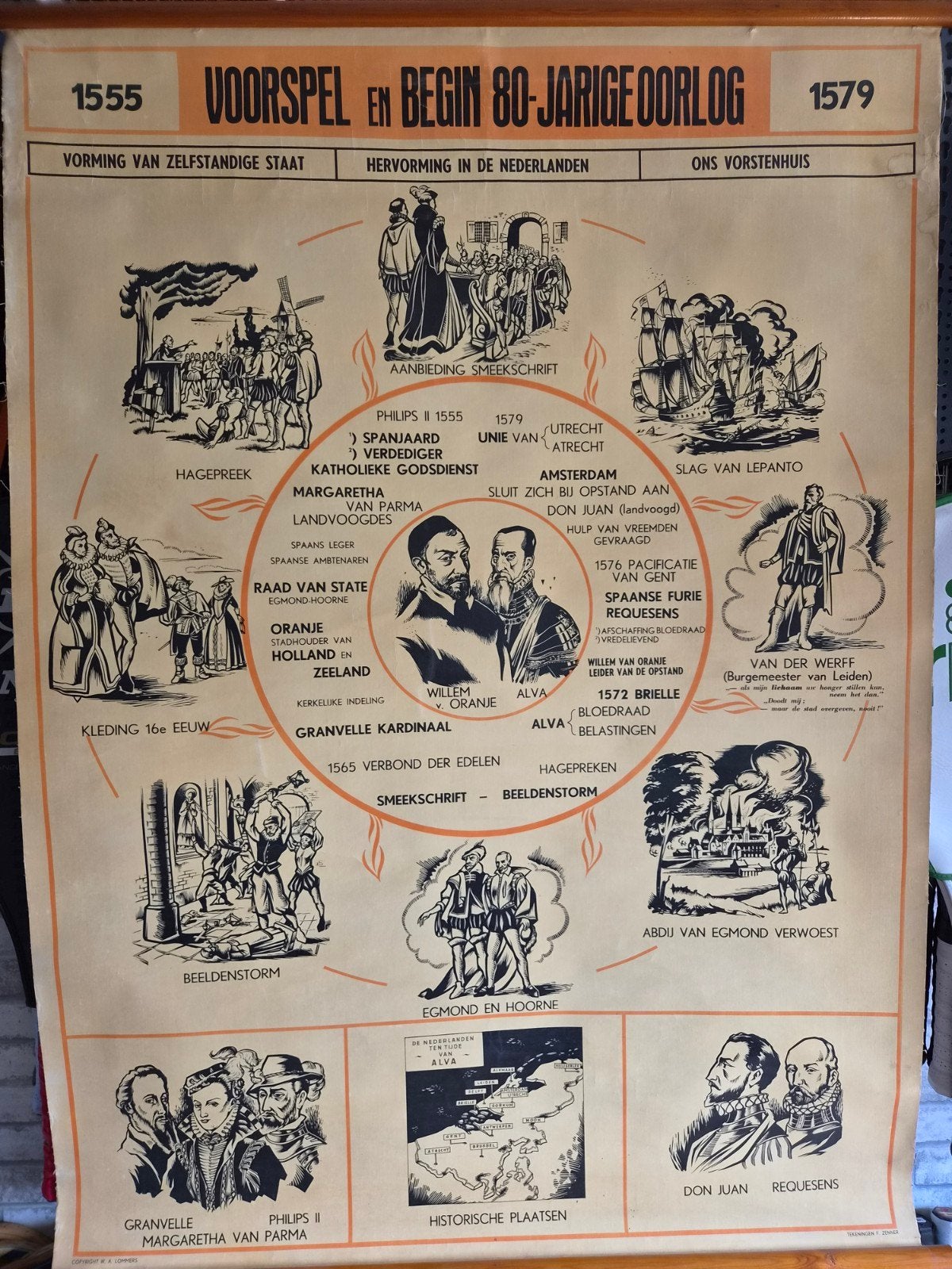 Historische schoolplaat: Voorspel en Begin 80-jarige Oorlog, Ophalen of Verzenden, Geschiedenis