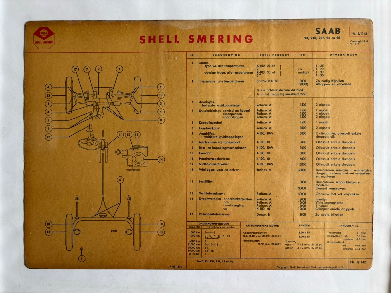 Shell Smeerschema Saab 93 96 TT, Ophalen of Verzenden, Zo goed als nieuw, Overige merken