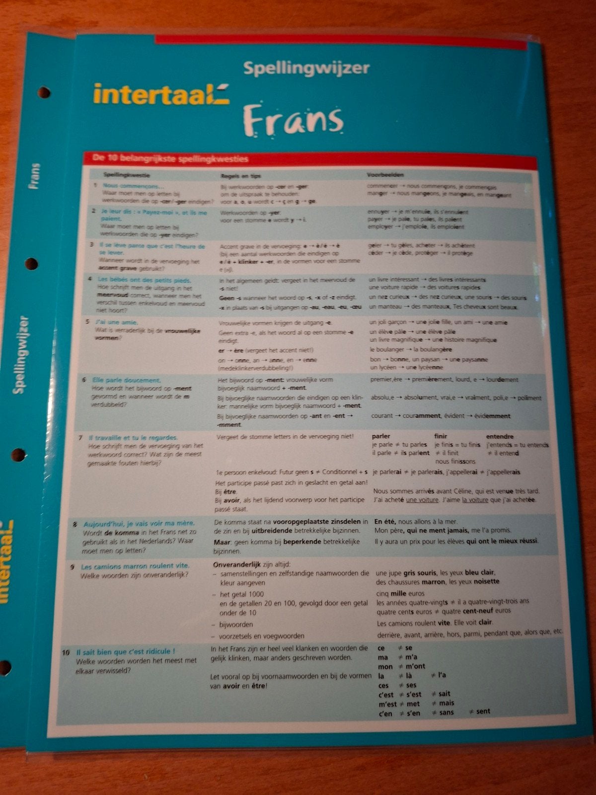 Intertaal Spellingwijzer Frans - Handige Taalhulp, Non-fictie, Nederlands, Frans, Ophalen of Verzenden, Zo goed als nieuw