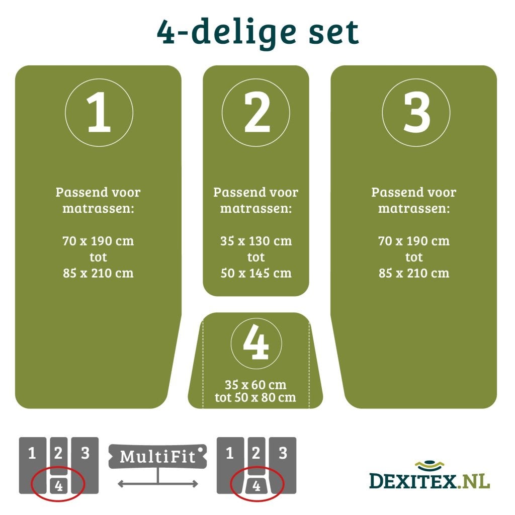 Jersey hoeslakenset - 4 delig met midden matras, Caravans en Kamperen, Matrasbestellen.nl, Verzenden, Buurserstraat 15 A, 7481 EG,Haaksbergen