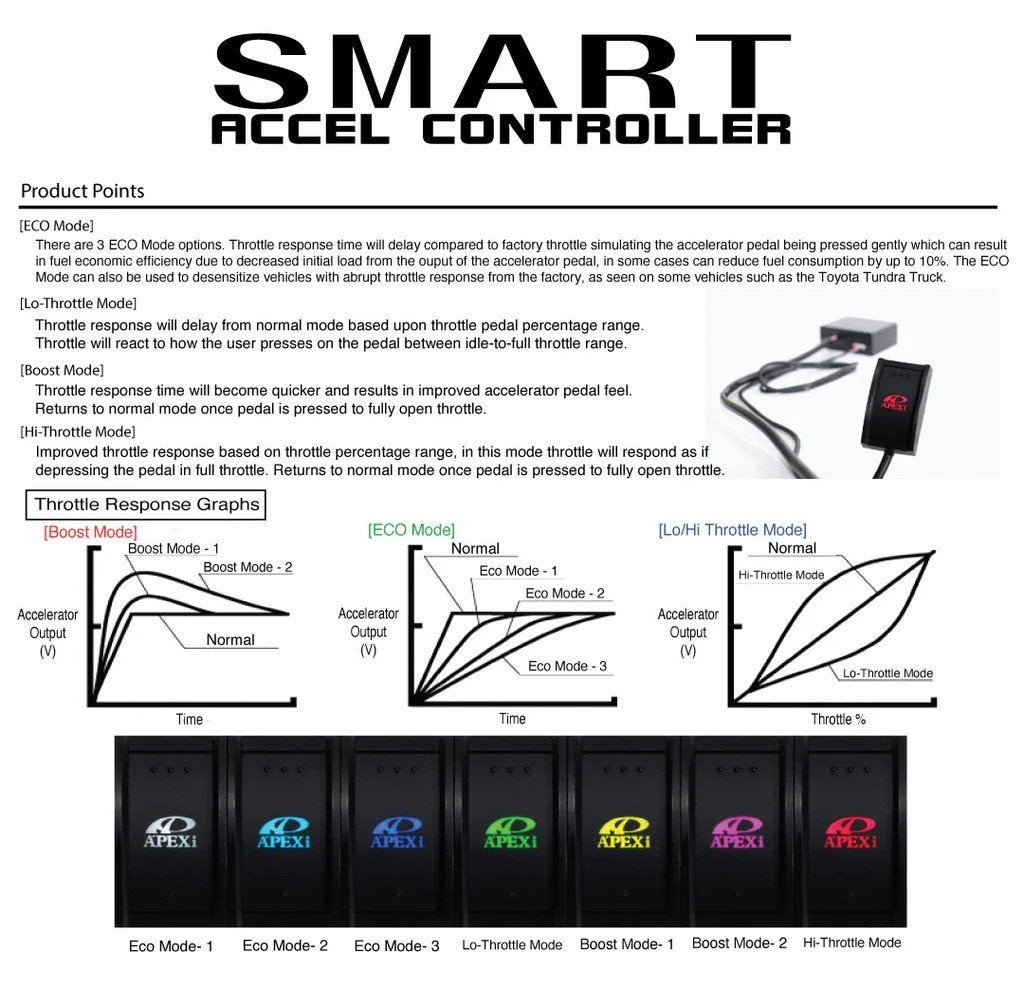 Apexi Smart Accel Controller Electronic Throttle Control ETC, Ophalen of Verzenden