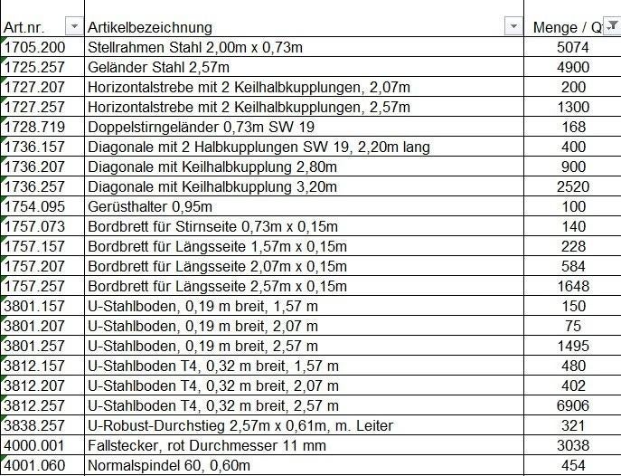 Gebrauchtes Layher original Gerüst **55-60% Rabatt**, Ophalen of Verzenden, Zo goed als nieuw, Gevelsteiger, 5 meter of hoger