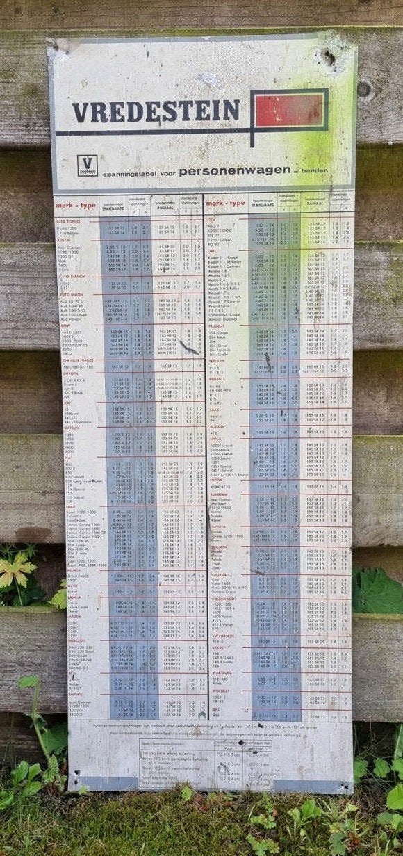 Vredestein Vintage Spanningstabel Bord, Ophalen of Verzenden