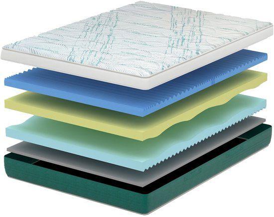 Matras – Bedmatras – Tweepersoonsmatras – Koudschuimmatras, Corvance B.V., Verzenden, Nieuw, Corvancebol@gmail.com