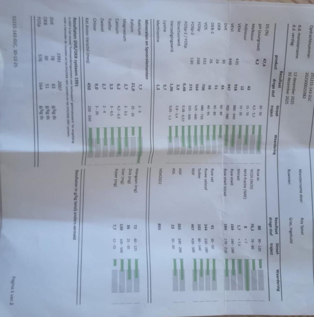 Kuilgras, graskuil, rijkuil aangeboden, Dieren en Toebehoren, Dierenvoeding, Ophalen of Verzenden