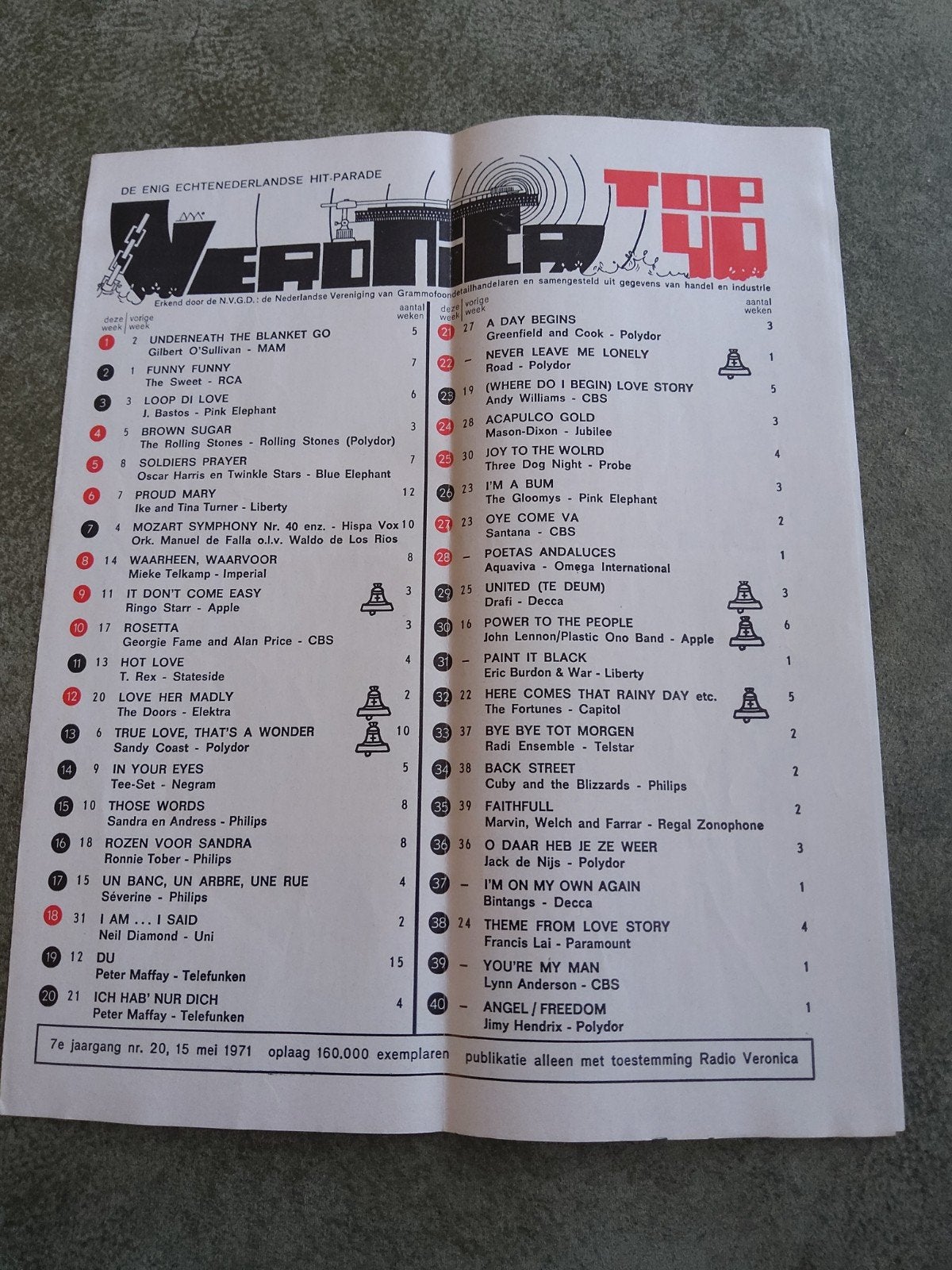 Veronica top 40 :   15 mei 1971, Ophalen of Verzenden, Boek, Tijdschrift of Artikel