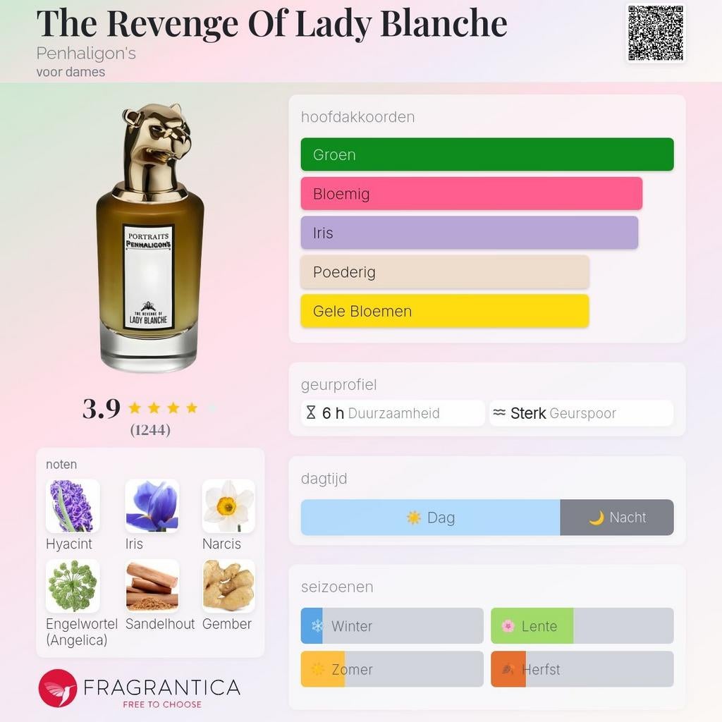 Decant Sample · Penhaligon's · The Revenge of Lady Blanche, Verzenden, Nieuw