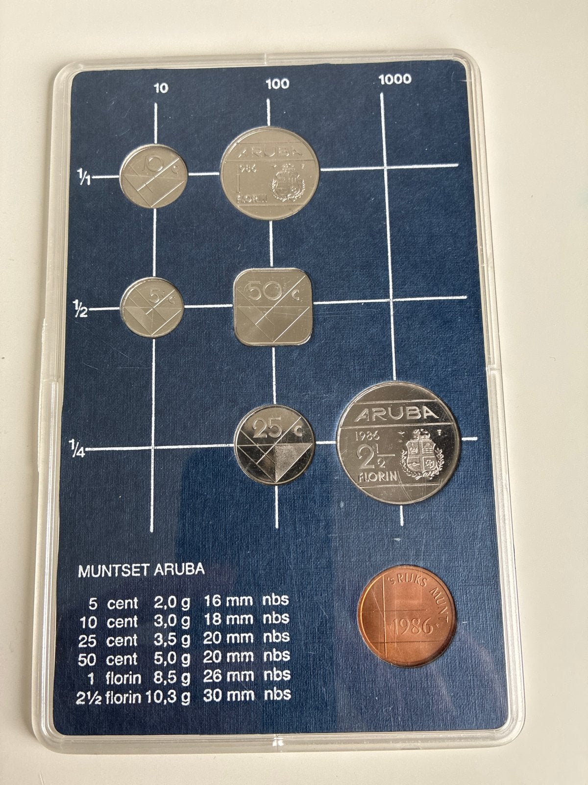 Aruba Muntset 1986 - Complete Collectie, Ophalen of Verzenden