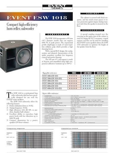 6x RCF ESW 1018 Subwoofer gestoffeerd grijs, Subwoofer, Zo goed als nieuw, Ophalen, 150 watt of meer